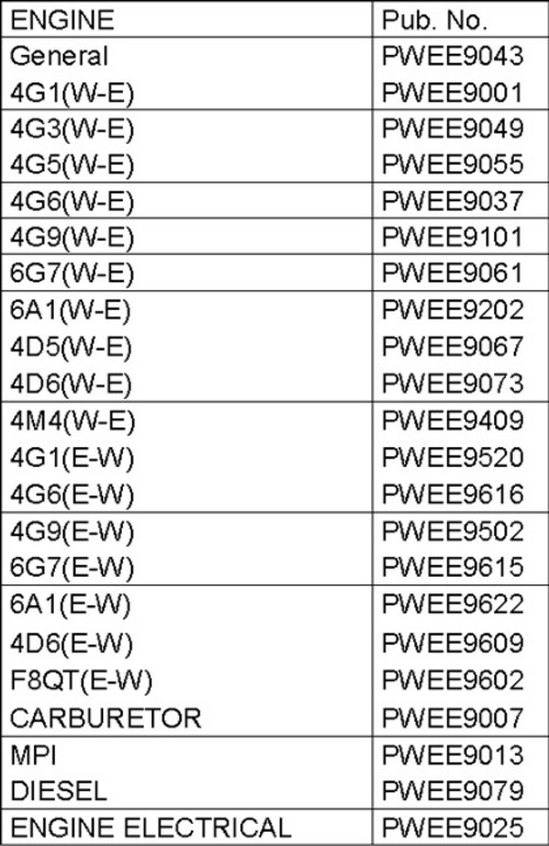 Product picture Mitsubishi All Model Engine Repair Manual 